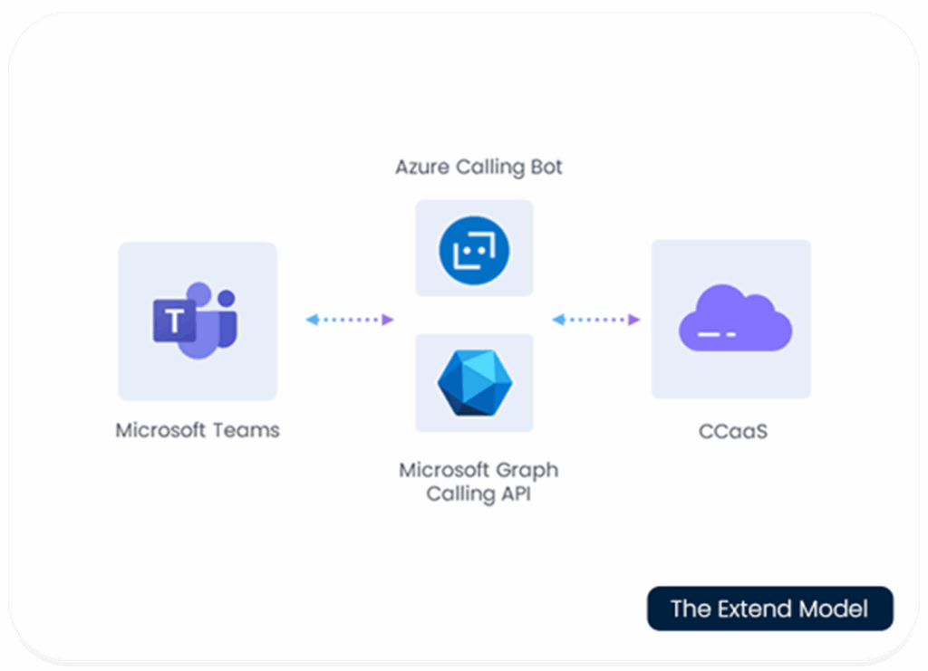 Teams Phone extensibility Extend model