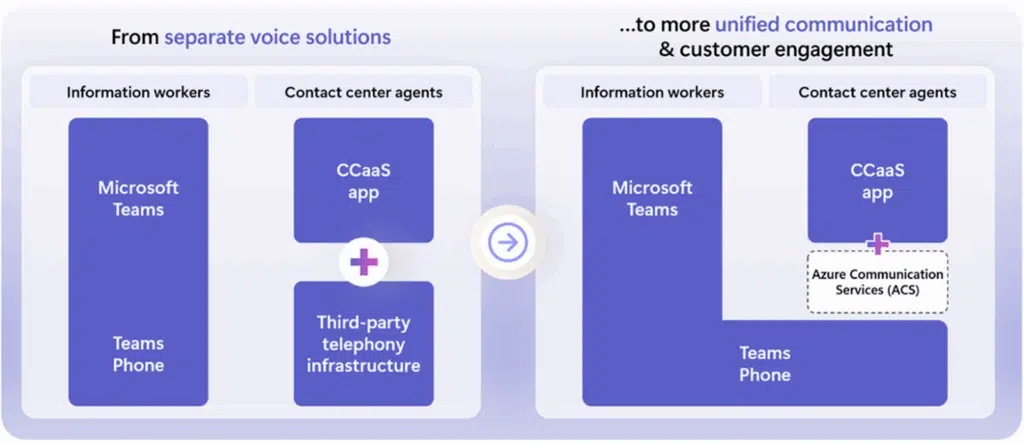 Teams Phone extensibility