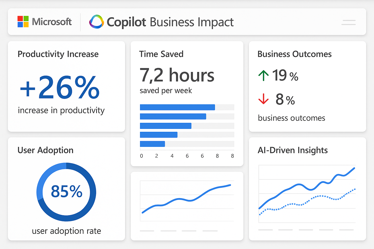 Copilot business impact dashboard