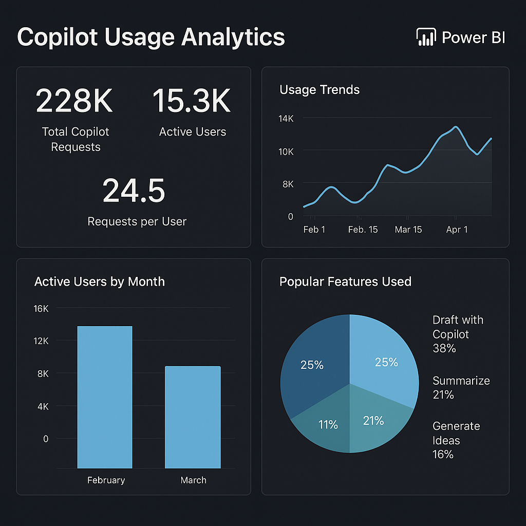 Microsoft Copilot usage analytics
