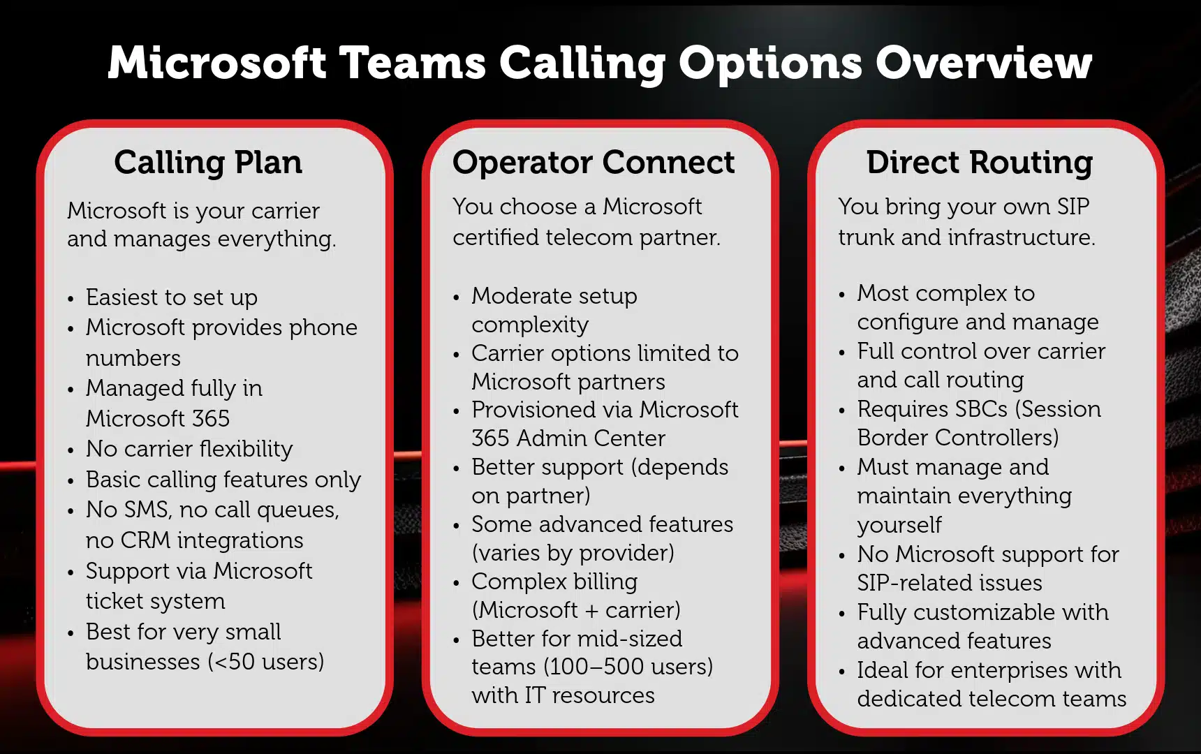 Direct Routing vs Operator Connect vs Calling Plans