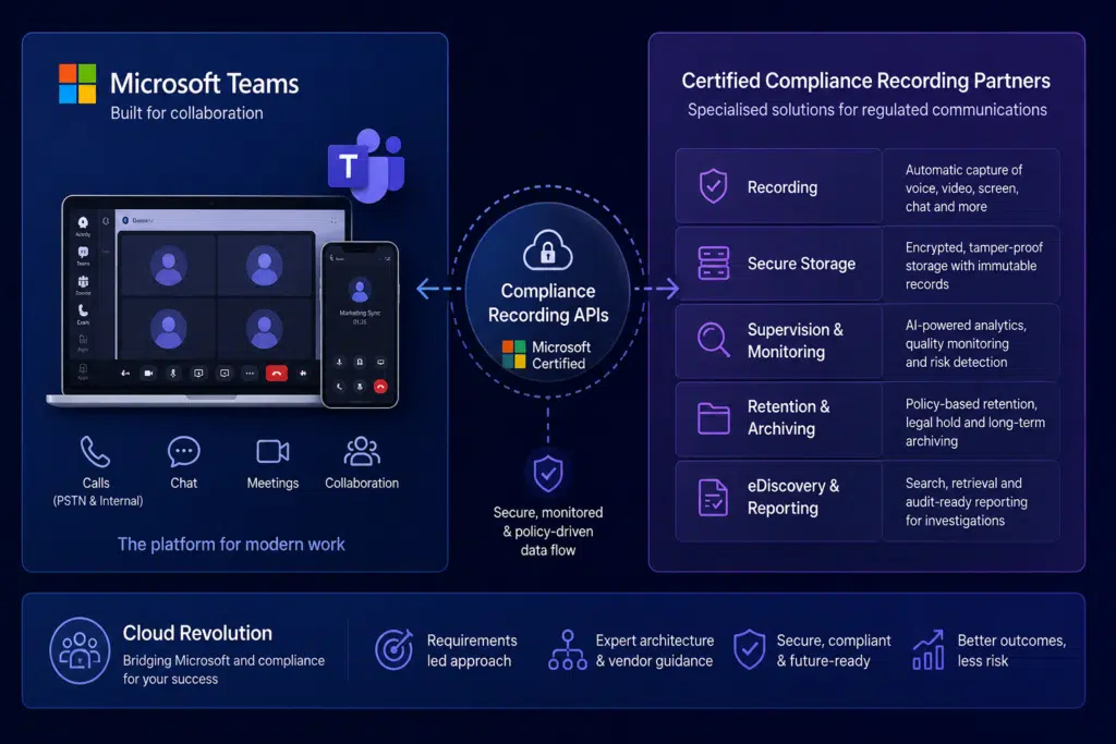 Microsoft Teams compliance call recording Microsoft Teams compliance call recording