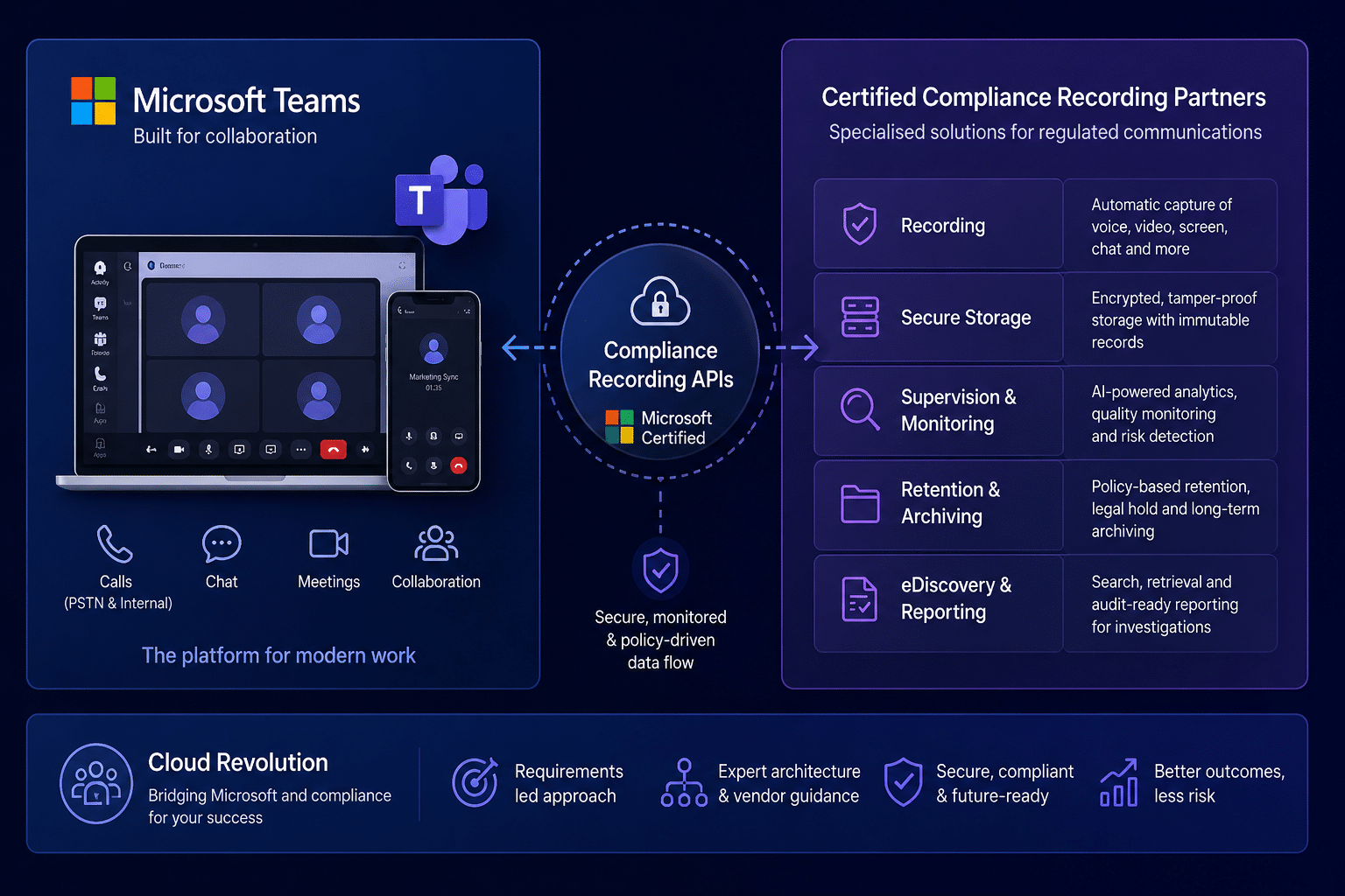 Microsoft Teams Compliance Recording How to Avoid Regulatory Risk