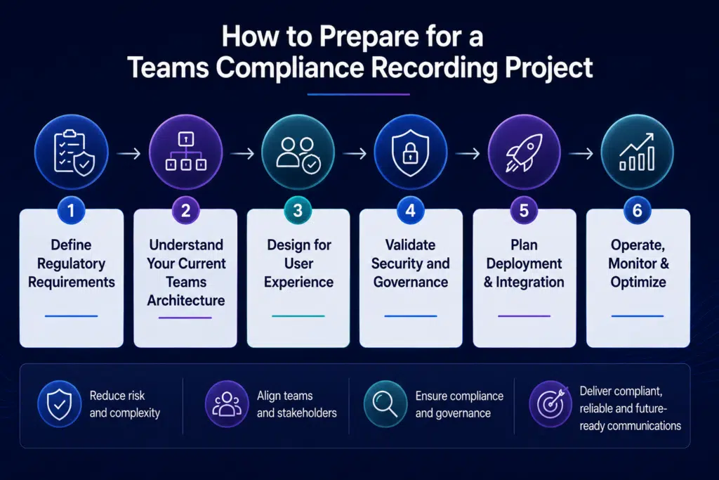 Microsoft Teams compliance call recording Microsoft Teams compliance call recording