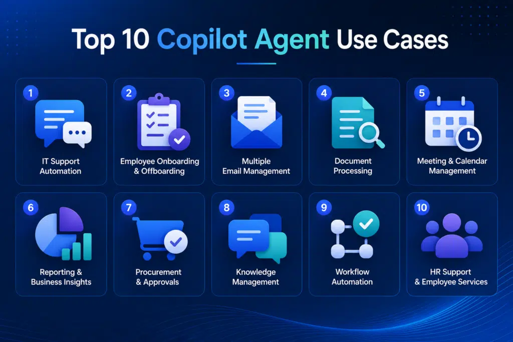 Copilot agent use cases