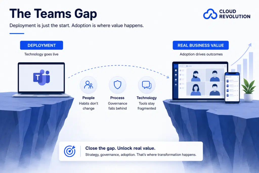 Microsoft Teams consultancy services help plug the gap between deployment and value
