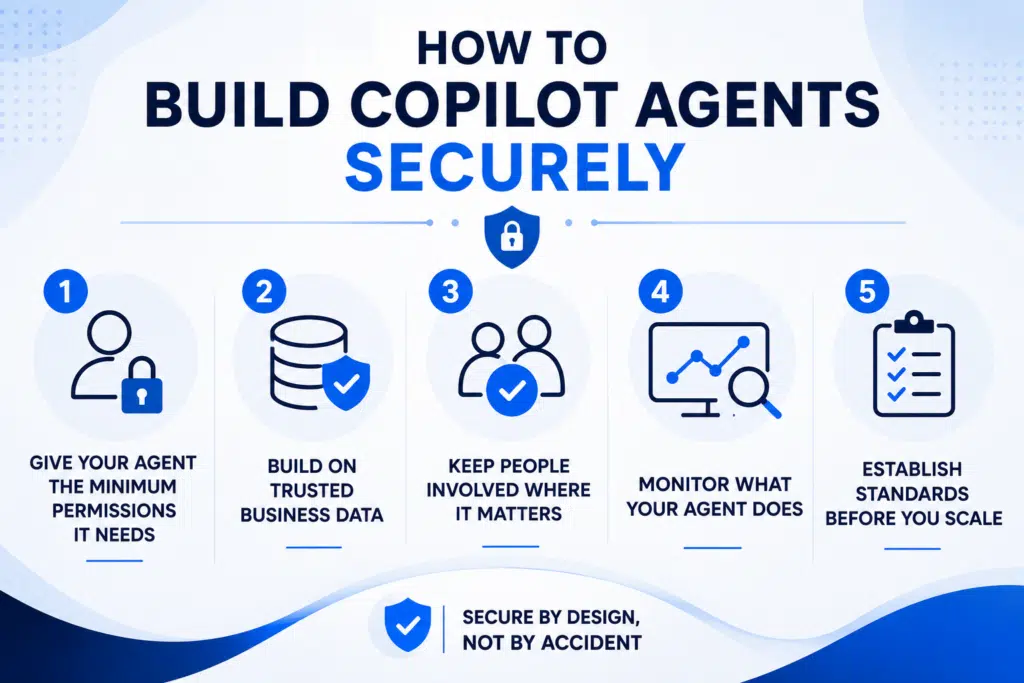 how to build copilot agents securely