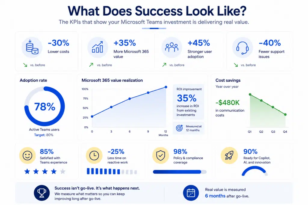 What does success look like when hiring a Microsoft Teams consultancy?