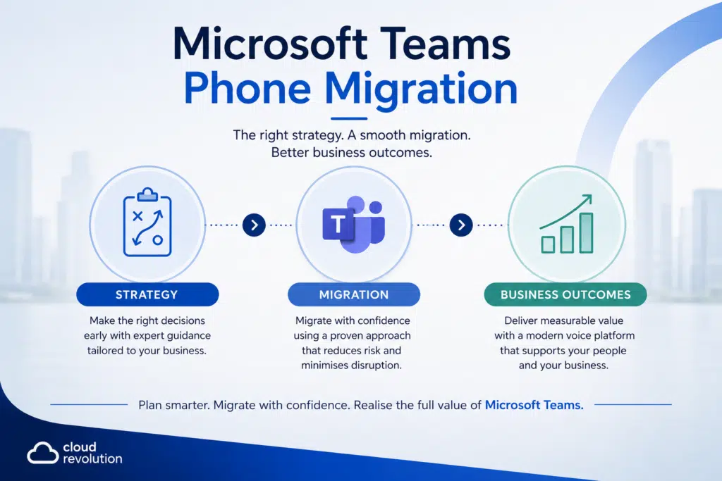 Microsoft Teams Phone migration planning