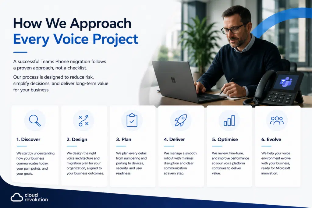 Our approach to Microsoft Teams voice consulting