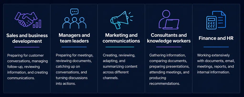 Which Roles Are Most Likely to Benefit From Copilot?