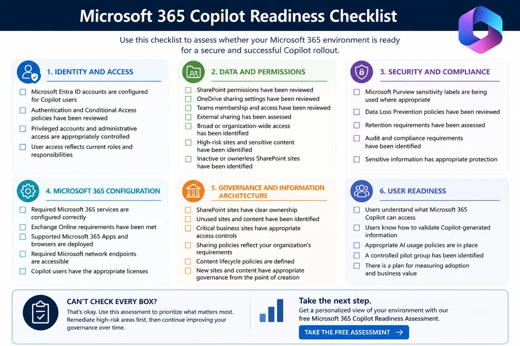 Microsoft Copilot readiness checklist