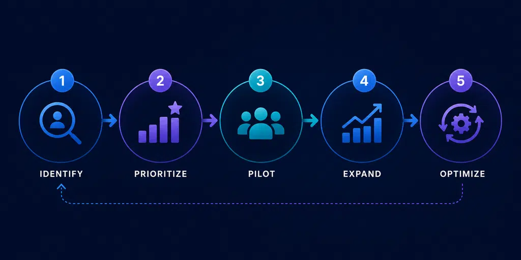 Microsoft 365 Copilot licensing framework