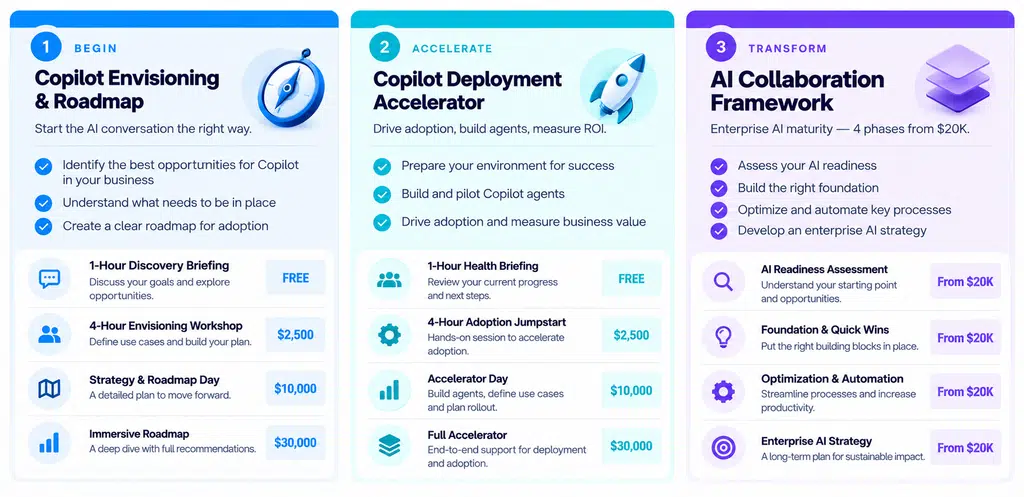 Cloud Revolution typical business AI implementation roadmap