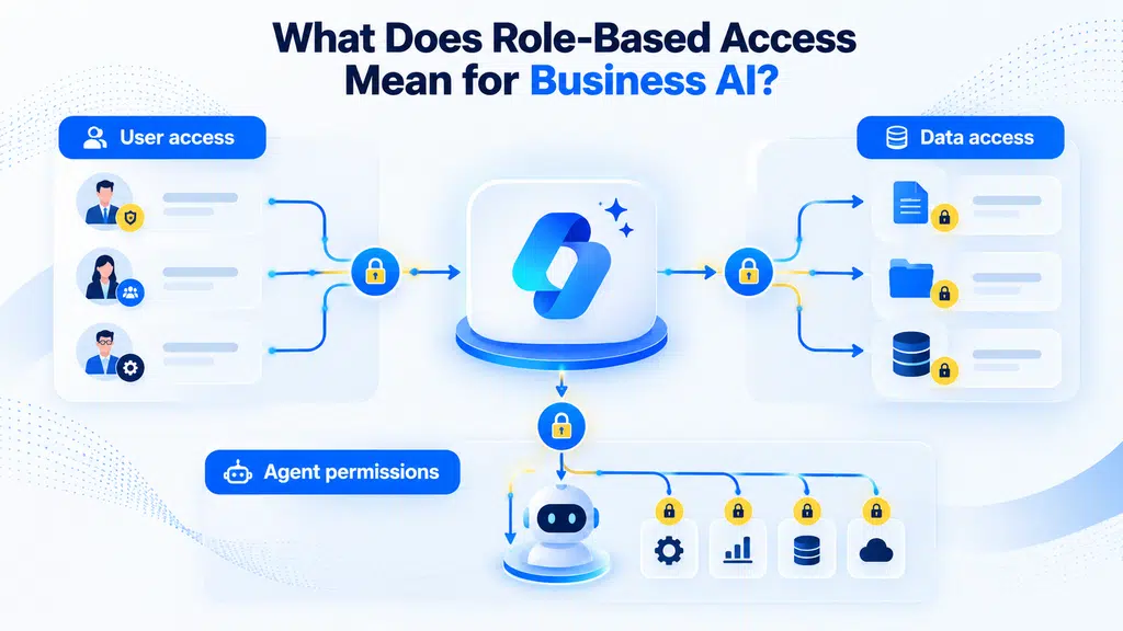 Role based access for business ai copilots